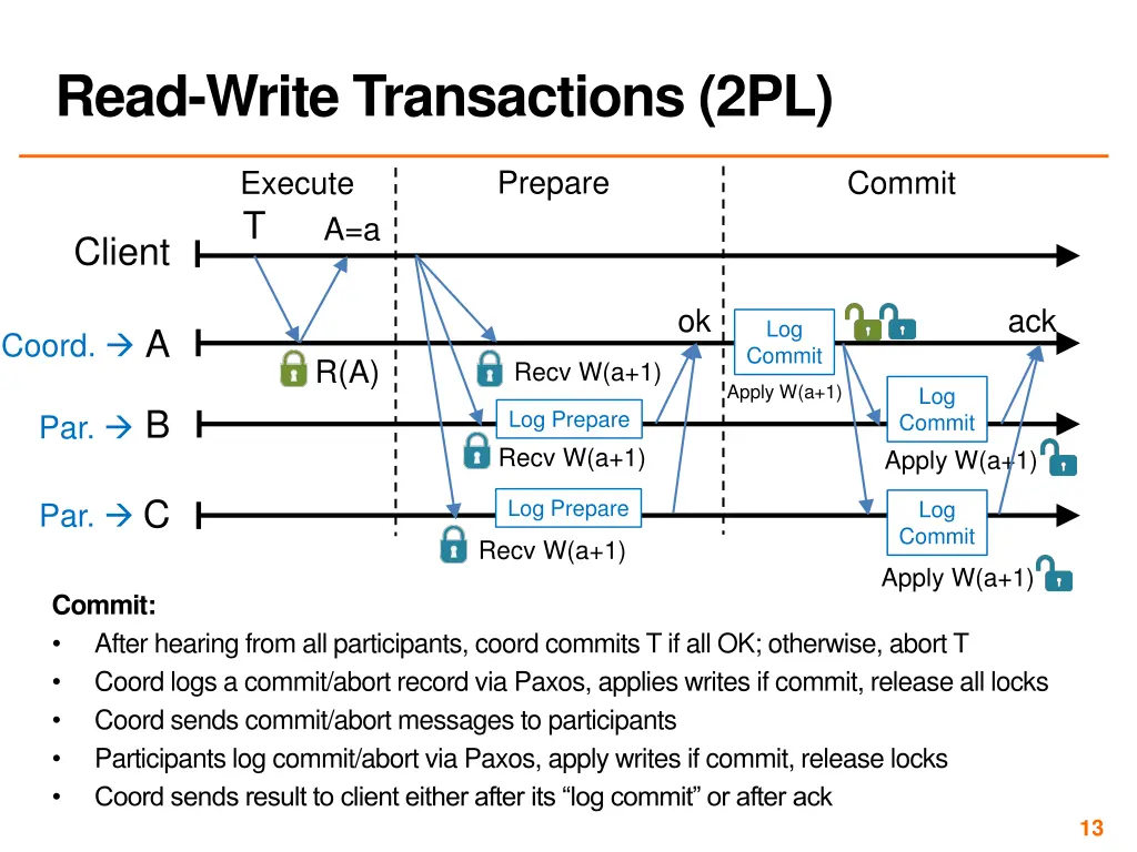 read write transactions 2pl 3