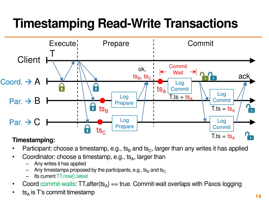 timestamping read write transactions