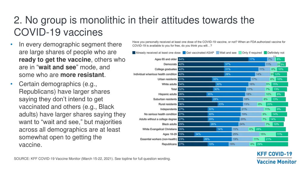 2 no group is monolithic in their attitudes