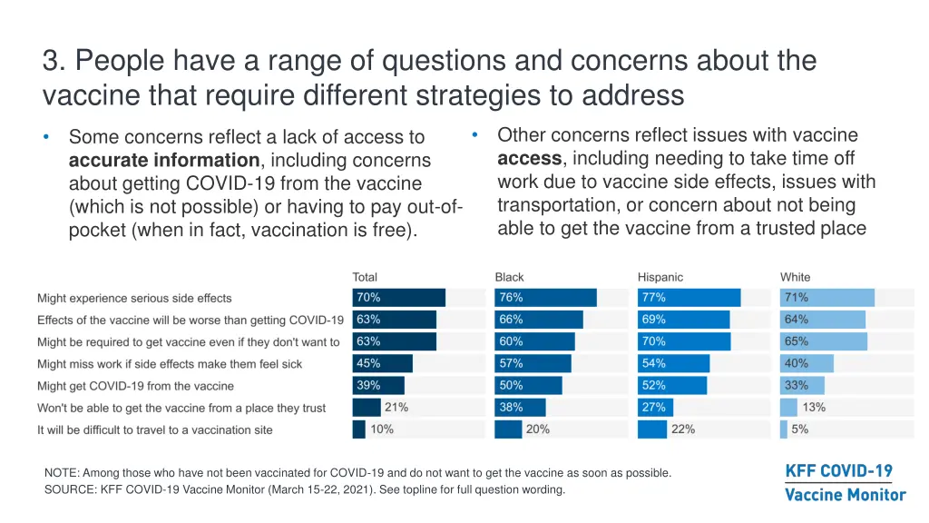 3 people have a range of questions and concerns