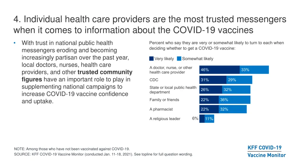 4 individual health care providers are the most