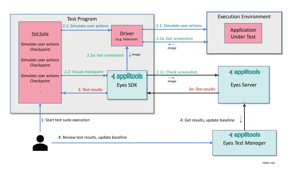 execution environment