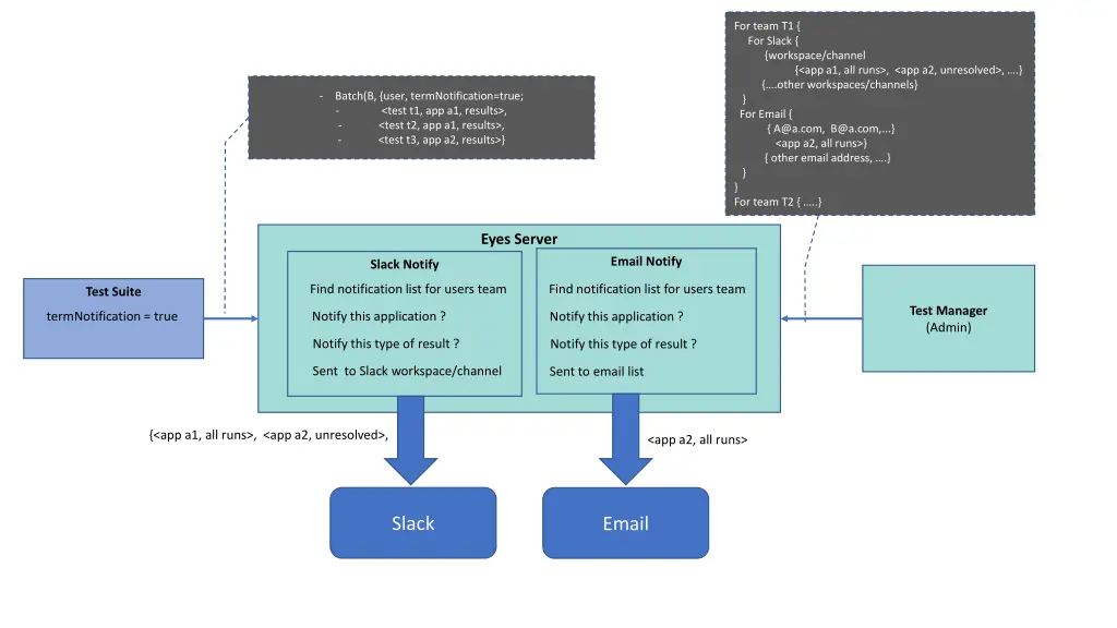 for team t1 for slack workspace channel