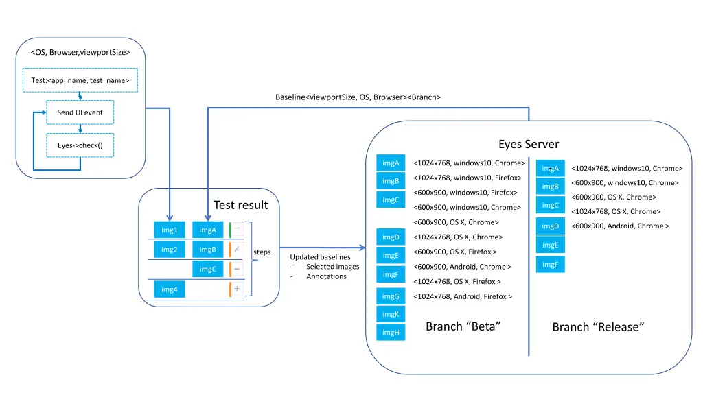 os browser viewportsize 2