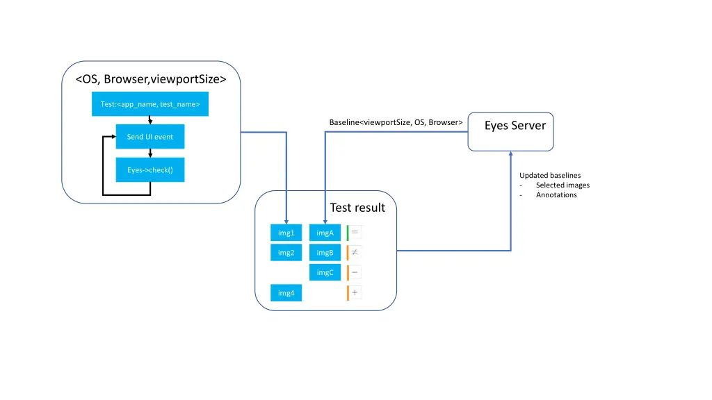 os browser viewportsize