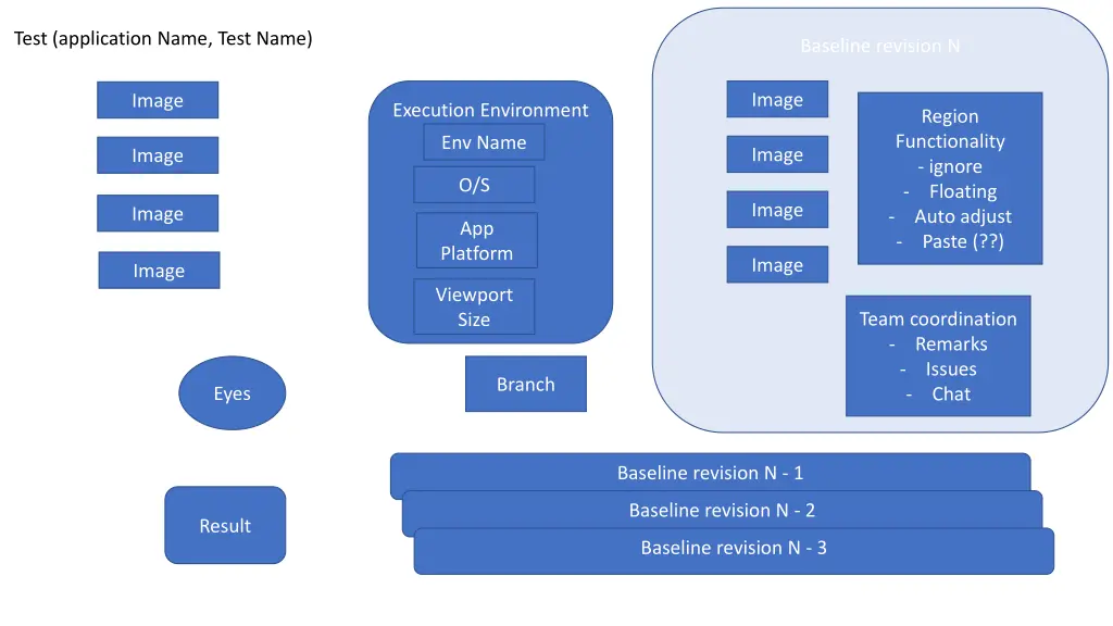 test application name test name