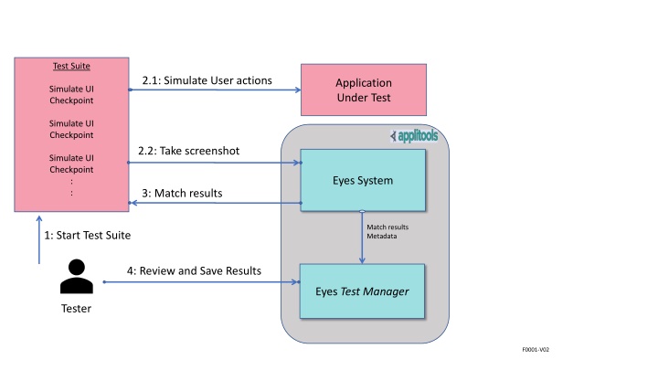 test suite