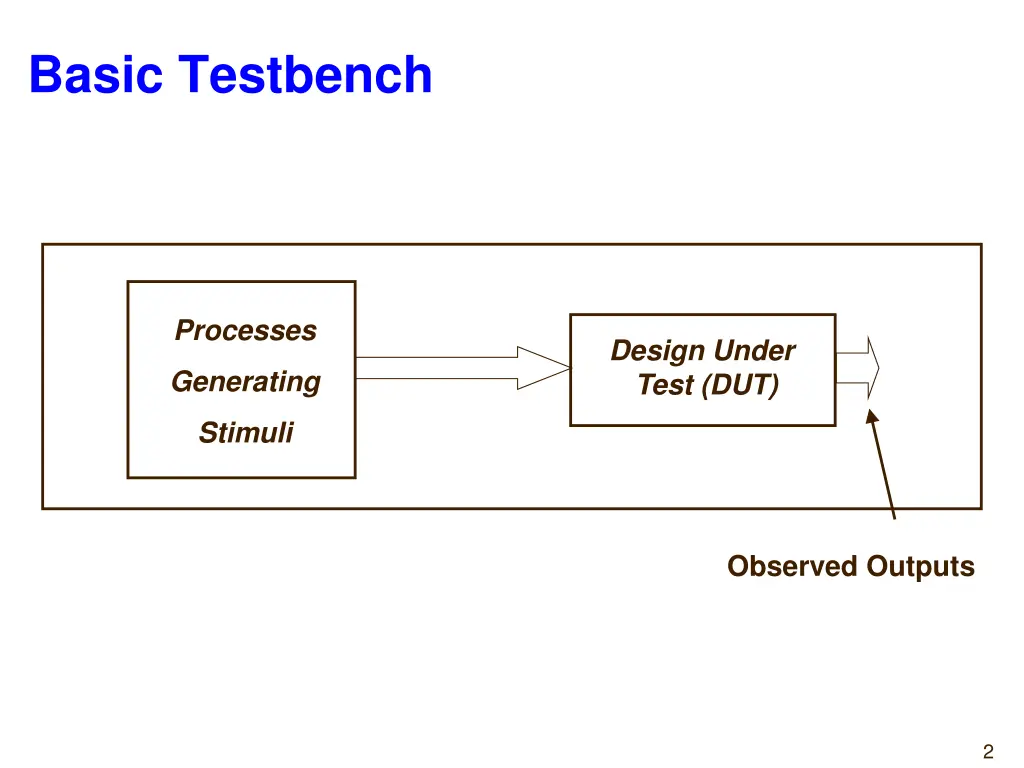 basic testbench