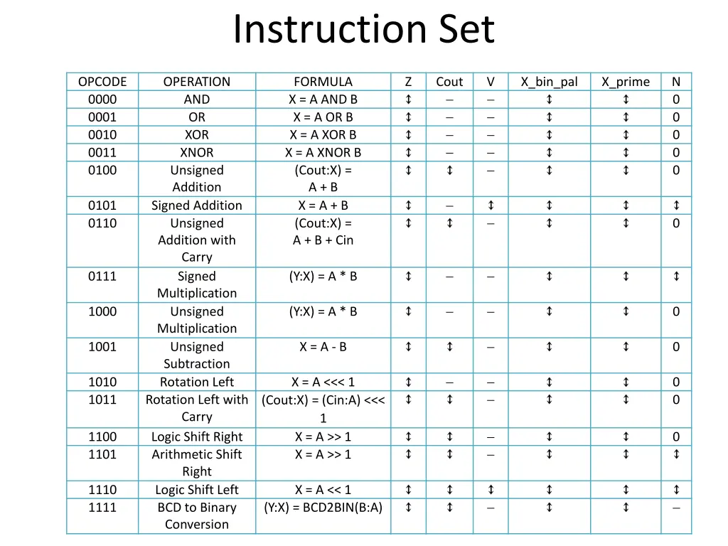 instruction set