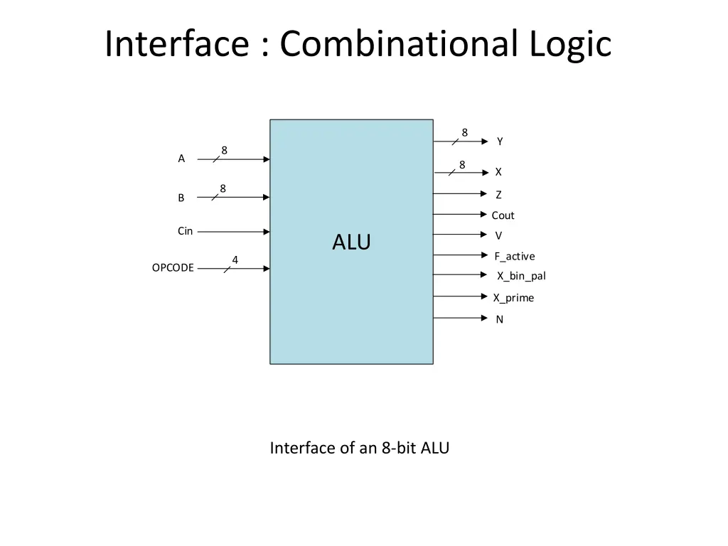 interface combinational logic