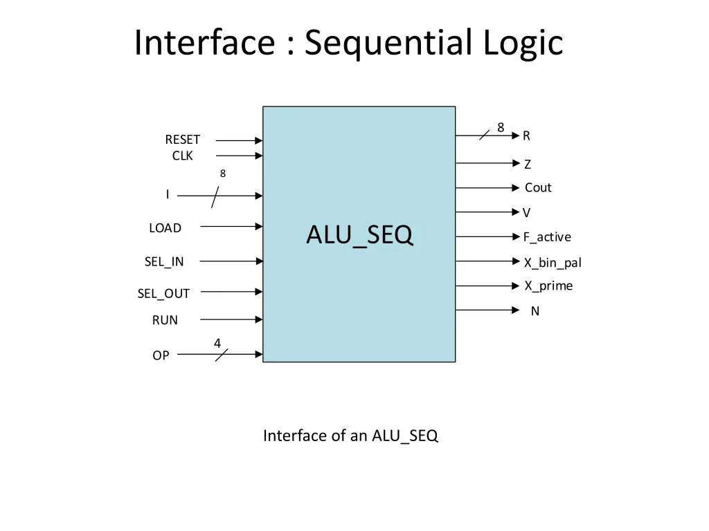 interface sequential logic