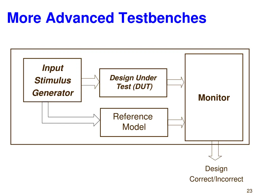 more advanced testbenches 1