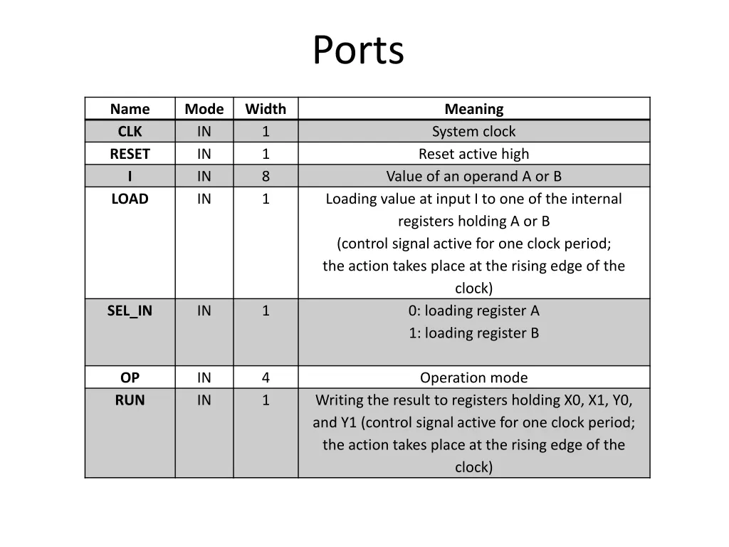 ports 1