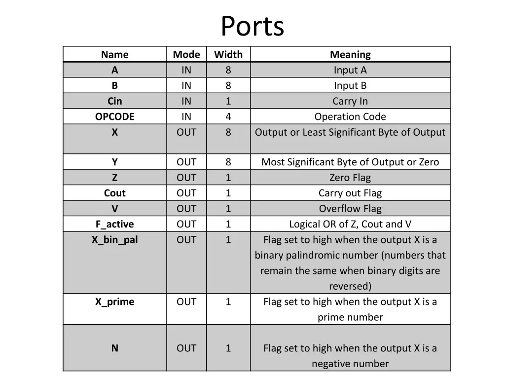 ports