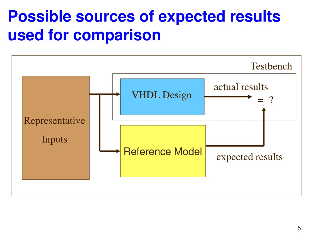 possible sources of expected results used