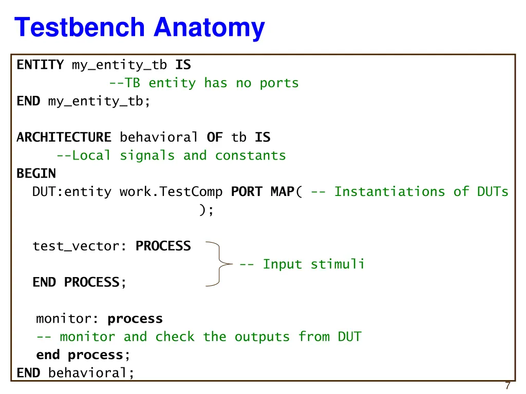 testbench anatomy