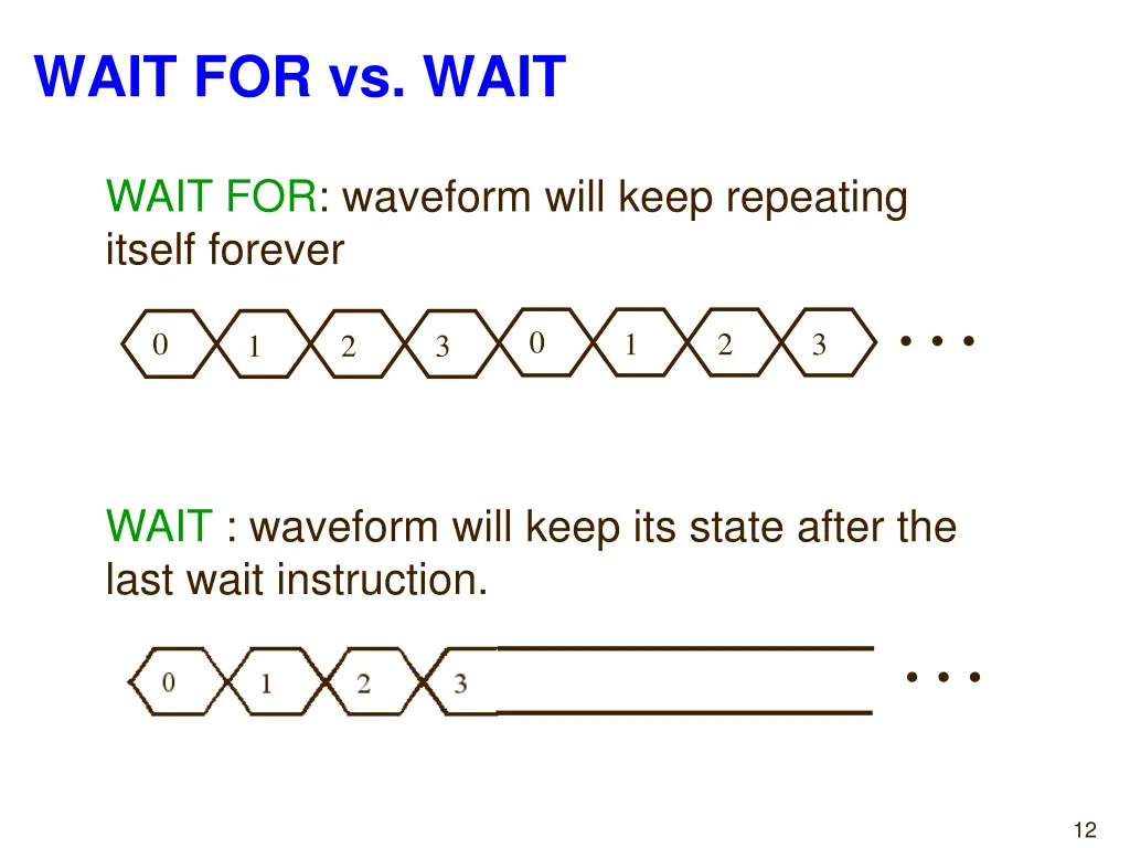 wait for vs wait