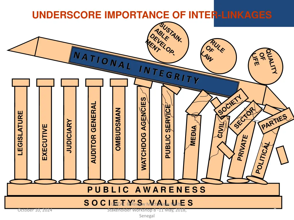 underscore importance of inter linkages