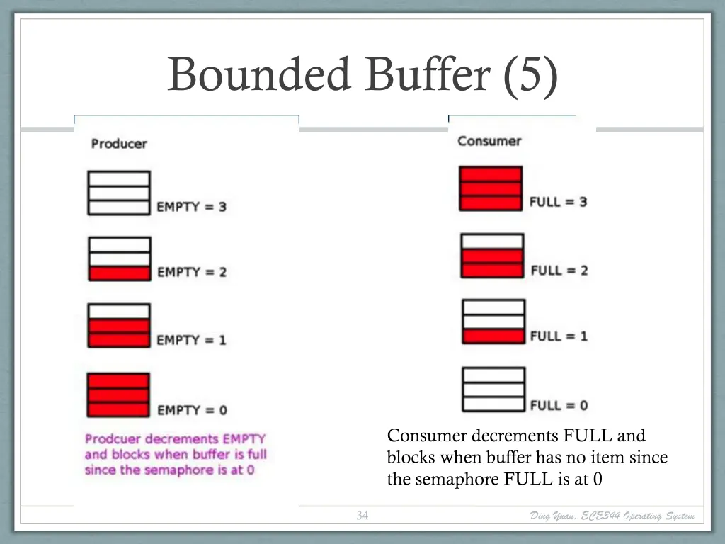 bounded buffer 5