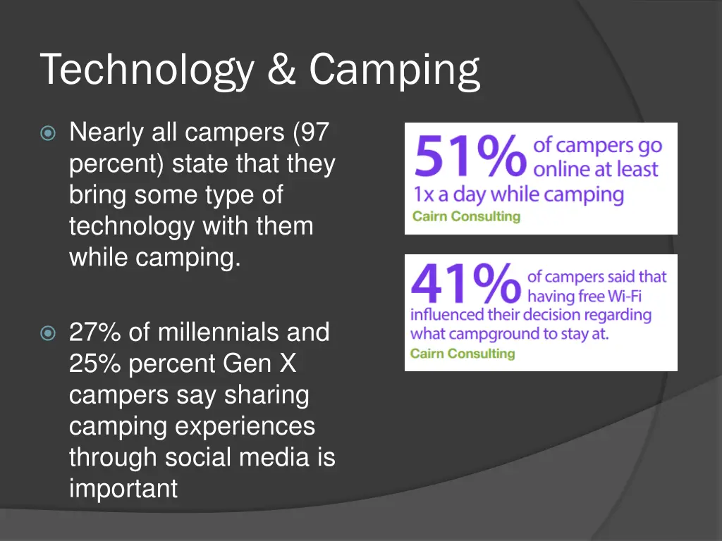 technology camping