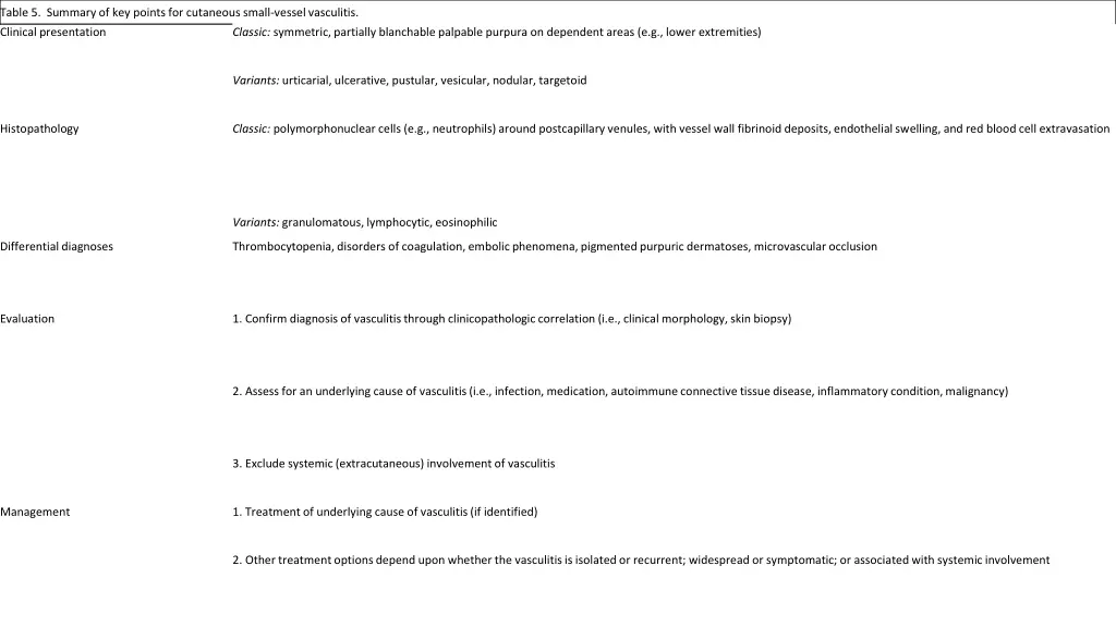 table 5 summary of key points for cutaneous small