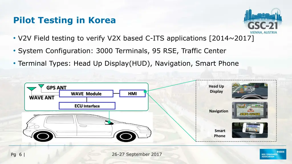 pilot testing in korea