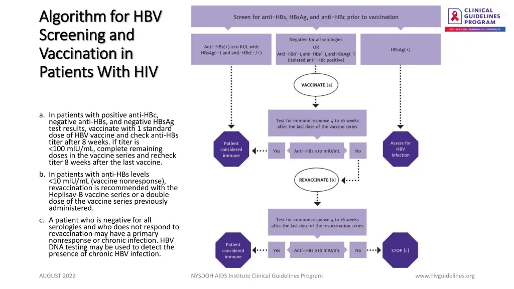 algorithm for hbv algorithm for hbv screening