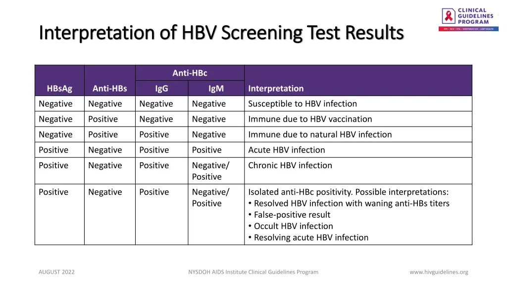 interpretation of hbv screening test results