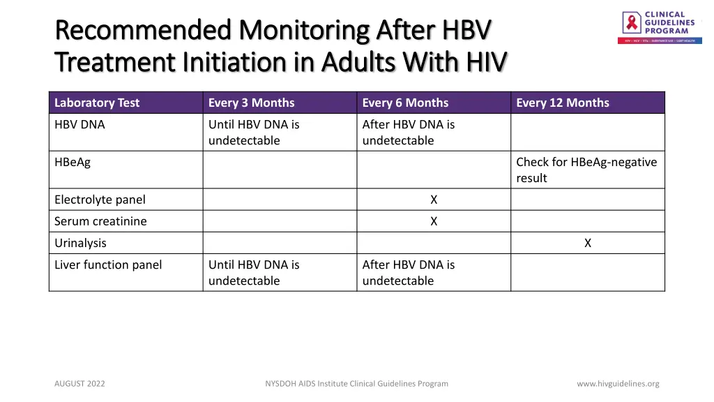 recommended monitoring after hbv recommended