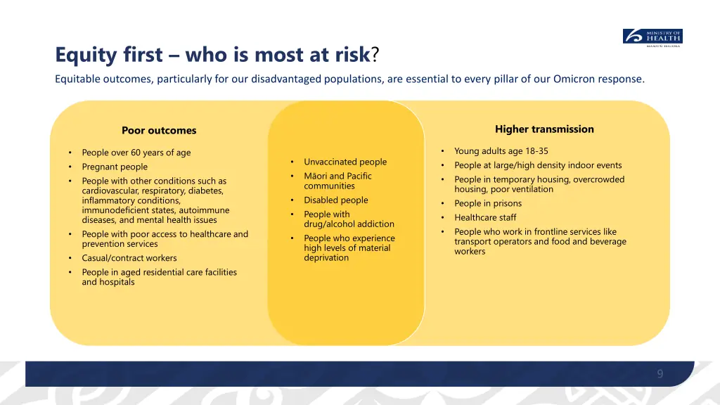 equity first who is most at risk