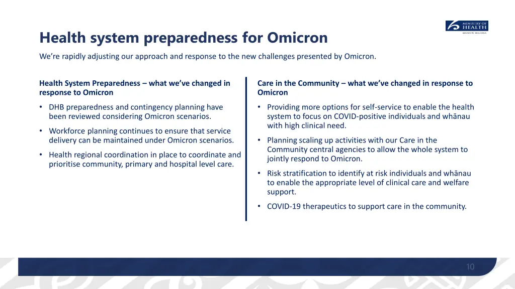 health system preparedness for omicron