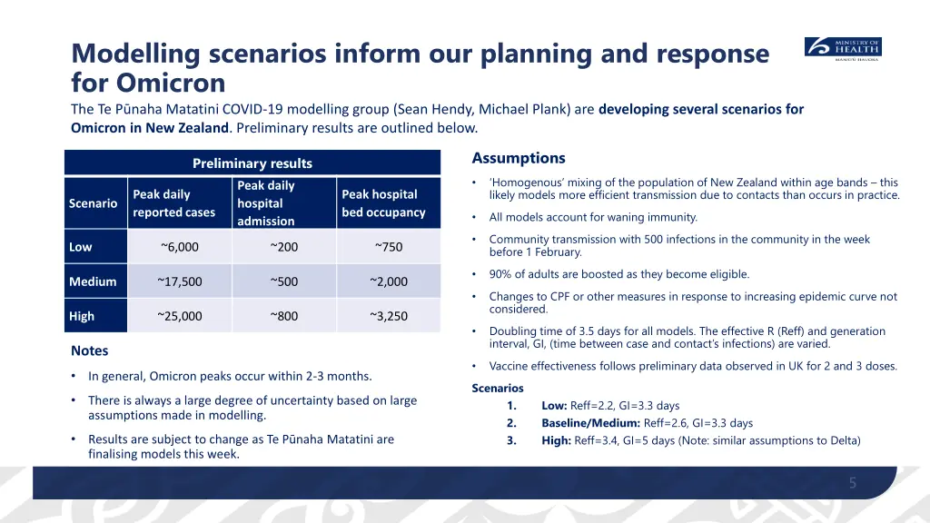 modelling scenarios inform our planning