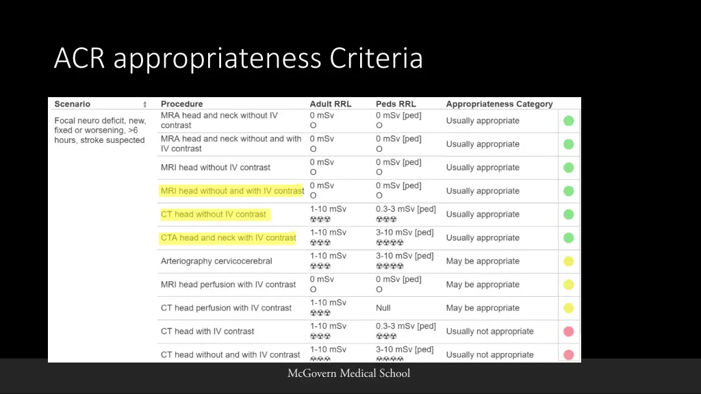 acr appropriateness criteria