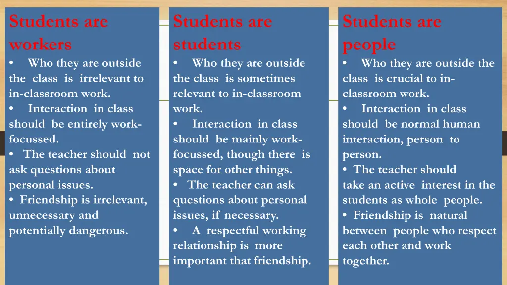 students are workers who they are outside