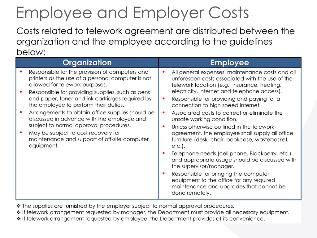 employee and employer costs costs related