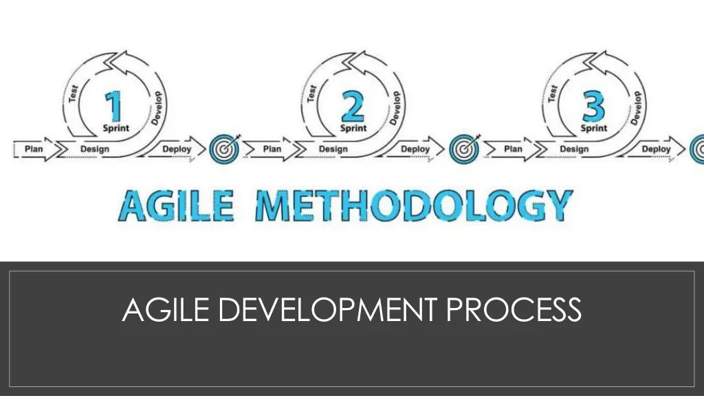 agile development process