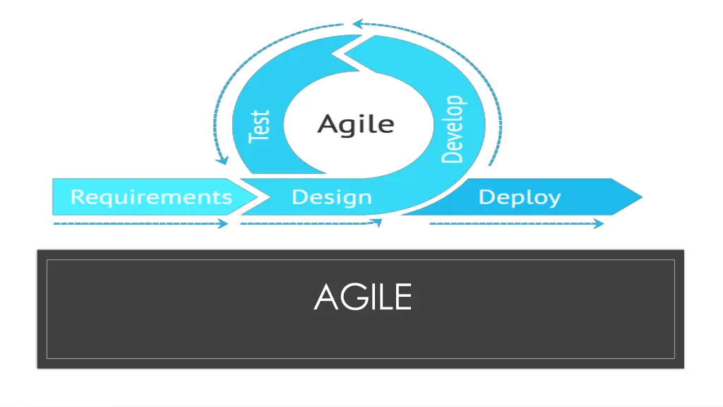 agile