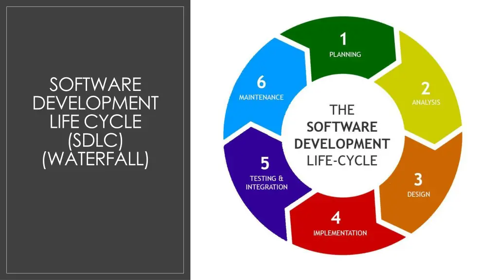 software development life cycle sdlc waterfall