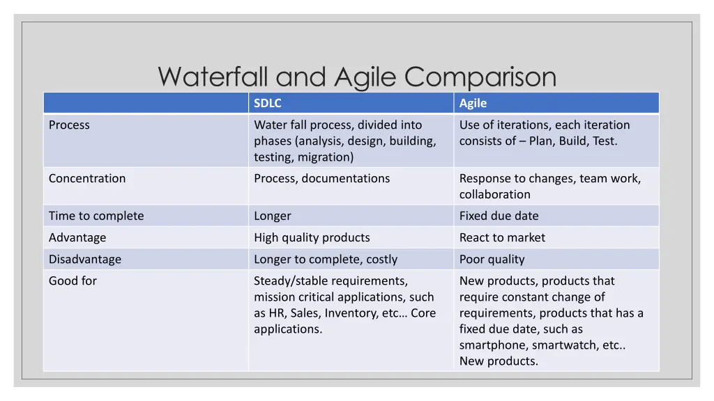 waterfall and agile comparison sdlc