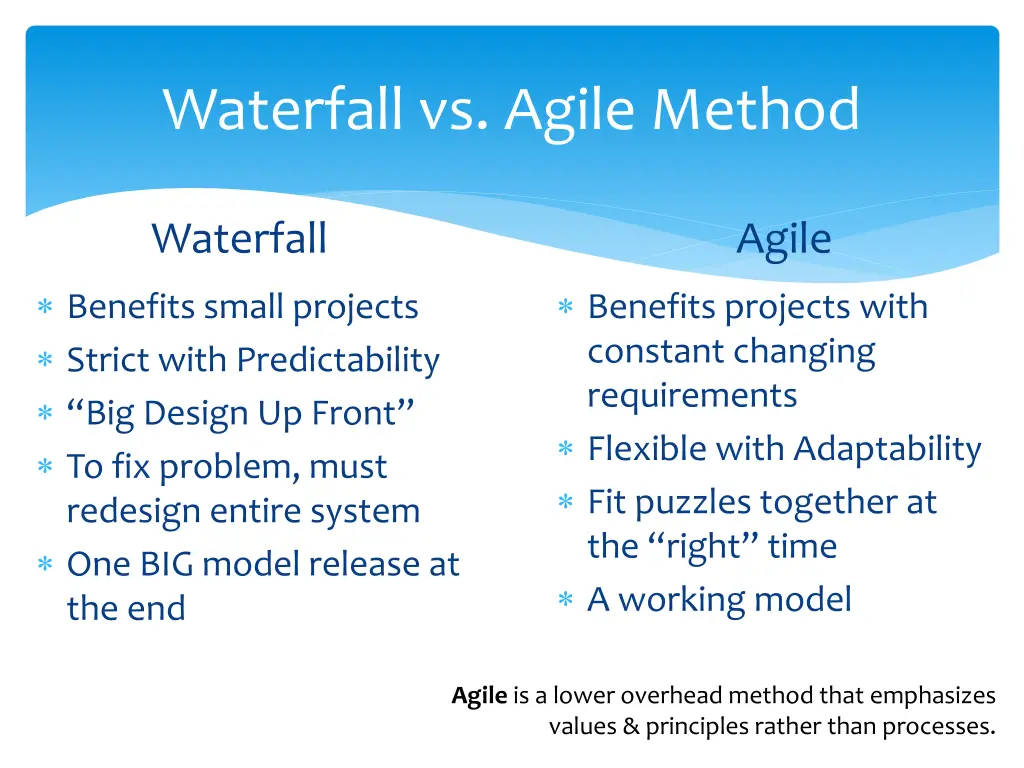 waterfall vs agile method