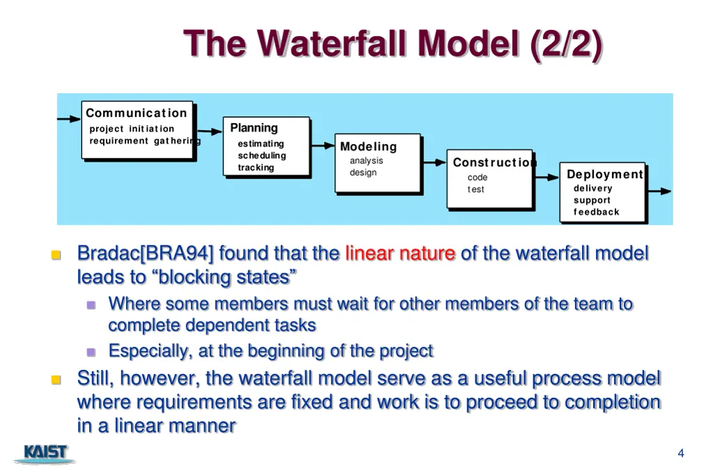 the waterfall model 2 2