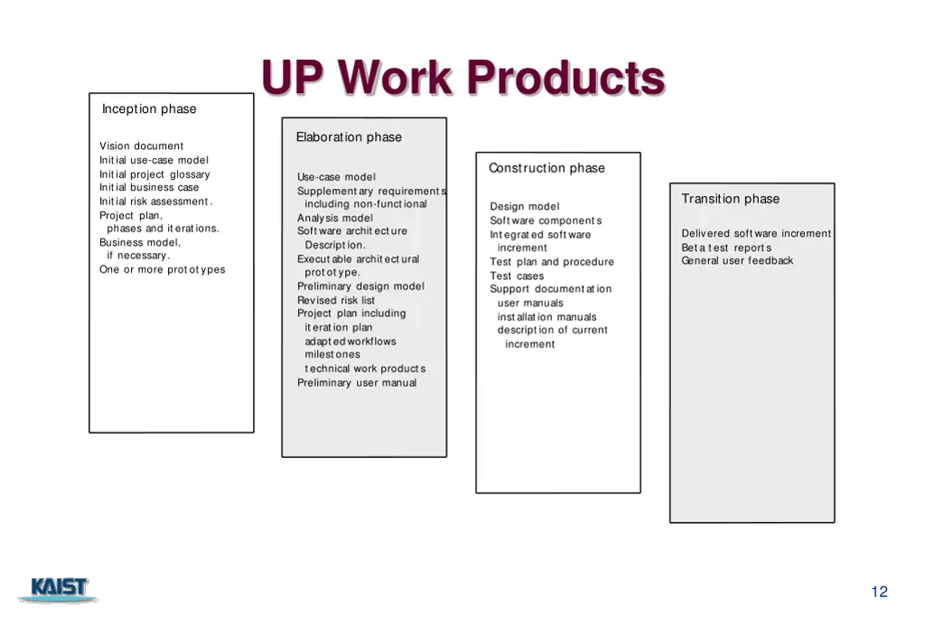 up work products