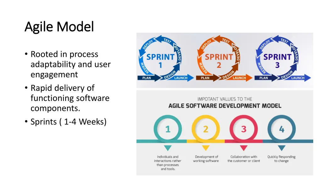 agile model agile model