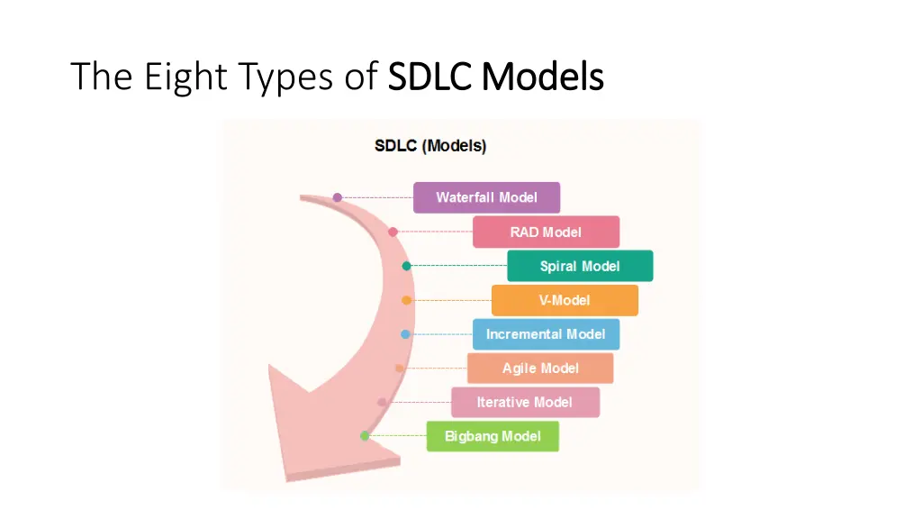 the eight types of sdlc models