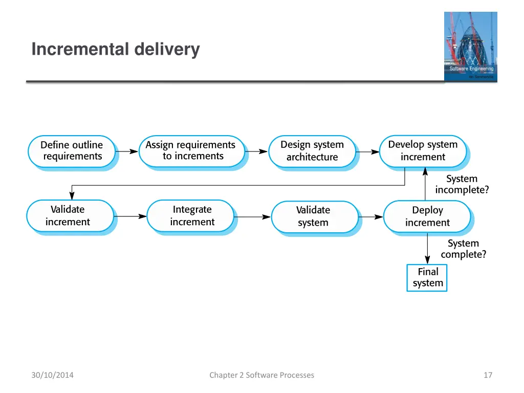 incremental delivery 1