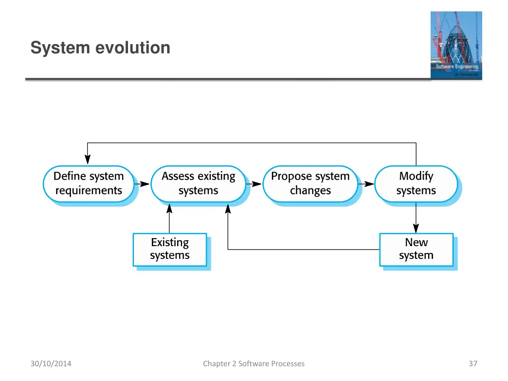 system evolution