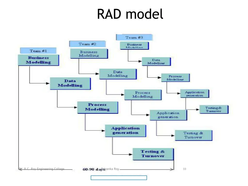 rad model 1