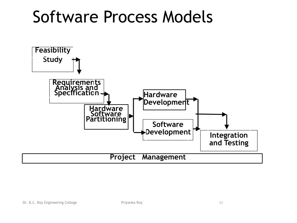 software process models 1