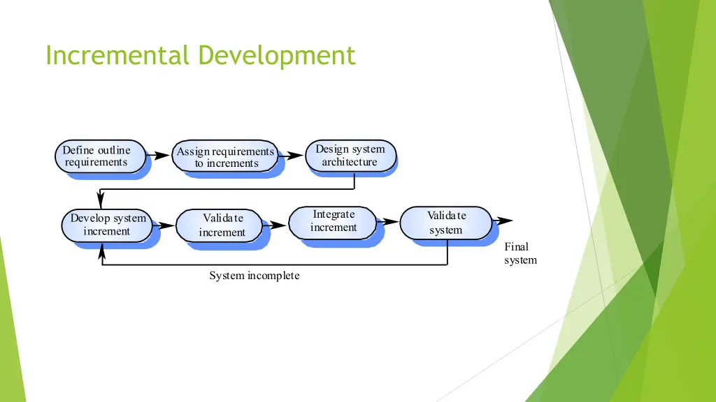 incremental development 1