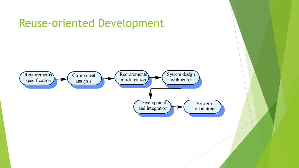 reuse oriented development 1